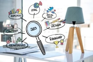 Top Digital Marketing Strategies to Grow Your Business in 2026